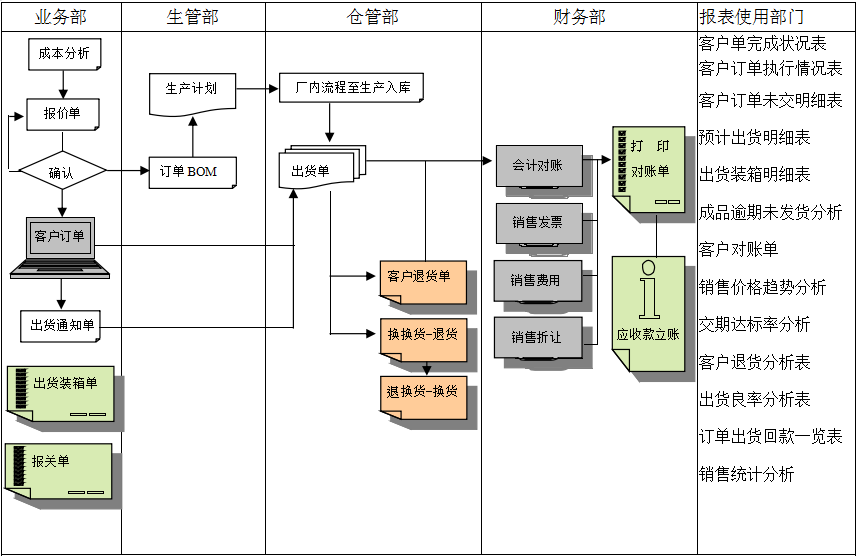 erp五大联赛官方网页版_五大联赛在线平台
实施前要做好基础管理