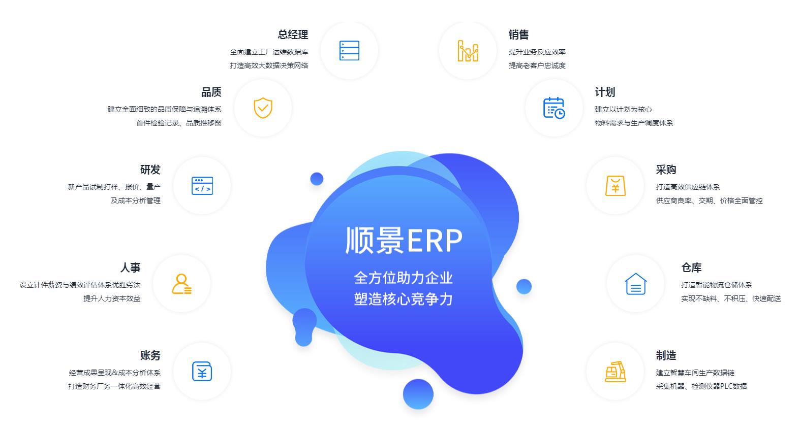 中小企业如何快速实施ERP管理五大联赛官方网页版_五大联赛在线平台
?