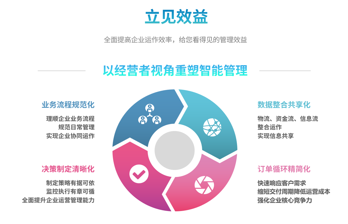企业实施ERP五大联赛官方网页版_五大联赛在线平台
要提前了解哪些方面?